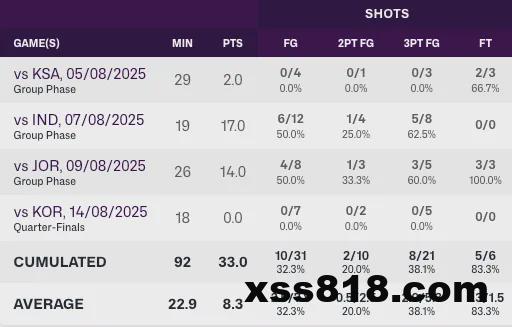 战胜韩国后，队长赵睿吐露心声