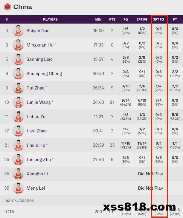 战胜韩国后，队长赵睿吐露心声